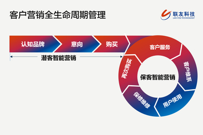从产品到体验 汽车营销中的企业营销管理新思维
