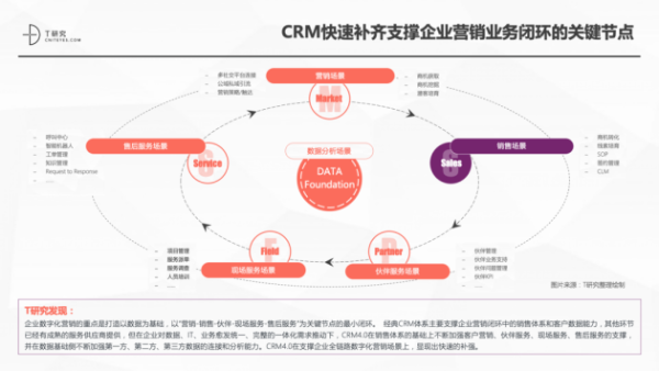 神州云动CRM成功入选2021CRM数字化全景报告，引领企业营销管理新纪元