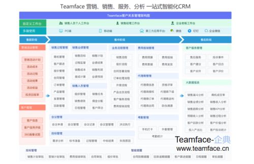 企业营销活动管理的关键流程