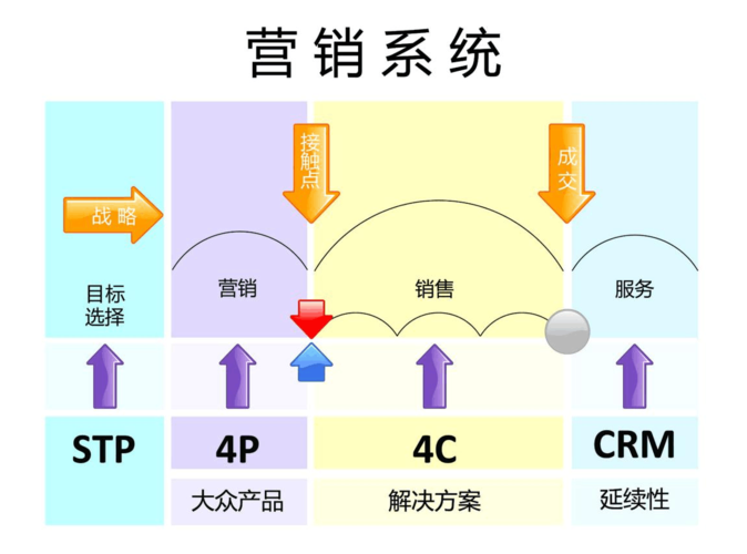数字化浪潮下的利器 营销软件如何重塑企业营销管理