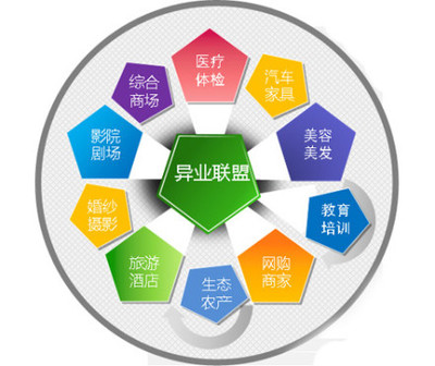 【商家企业手机流量营销活动解决方案提供商】_