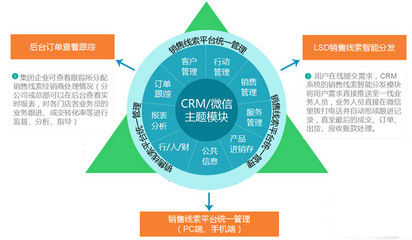 预告:农机通CRM2.0版即将正式发布